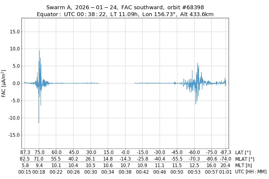 single orbit descending