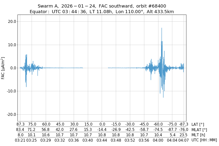 single orbit descending