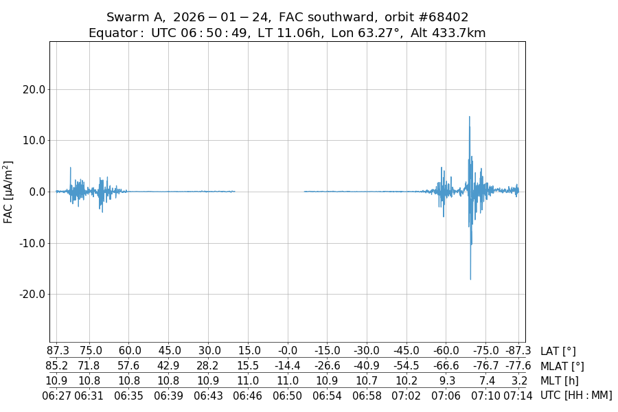 single orbit descending