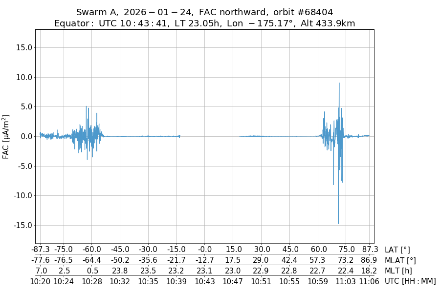single orbit ascending