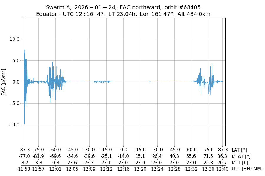single orbit ascending