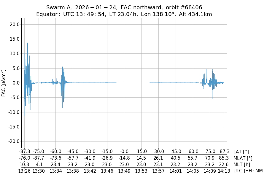 single orbit ascending
