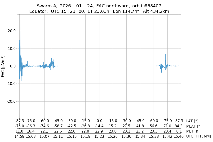 single orbit ascending
