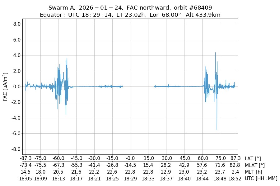 single orbit ascending