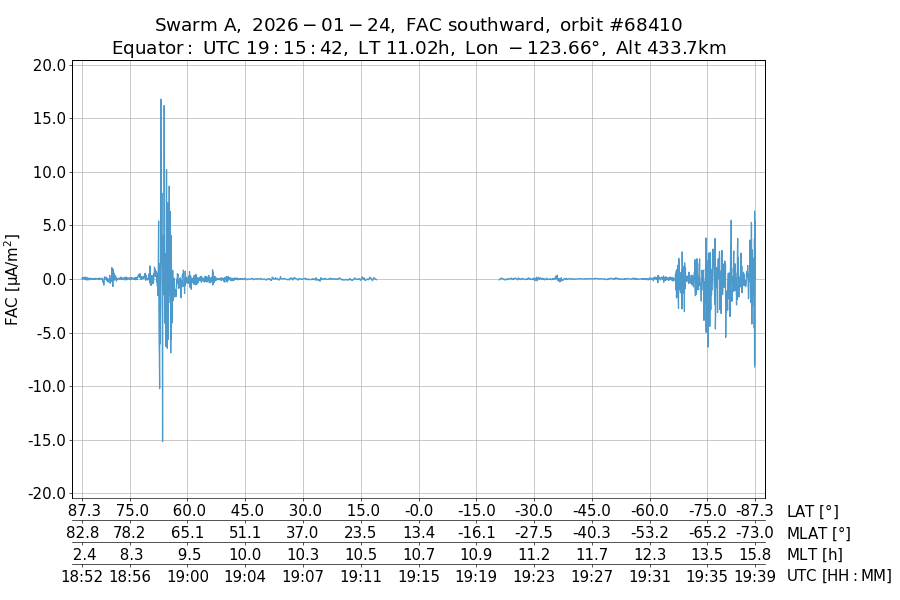 single orbit descending