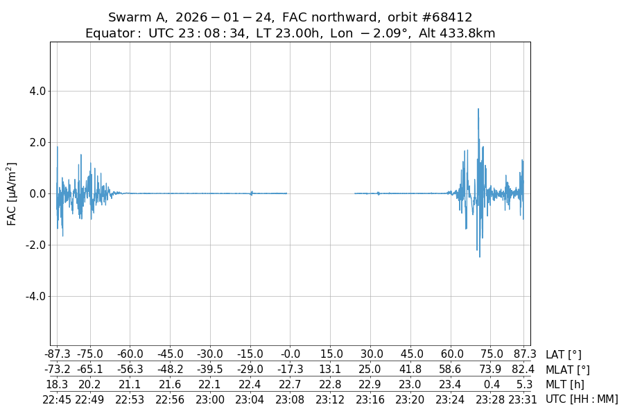 single orbit ascending