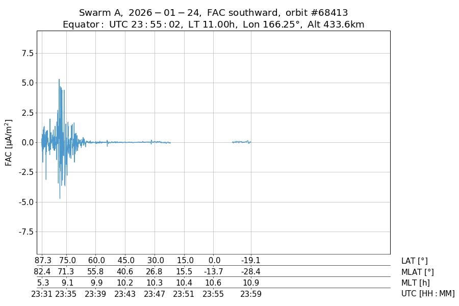 single orbit descending