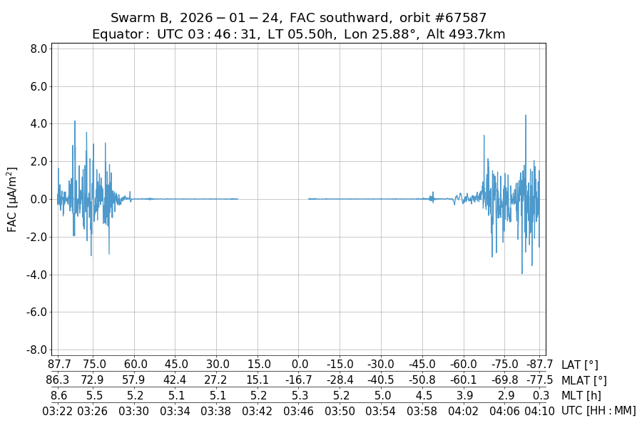 single orbit descending