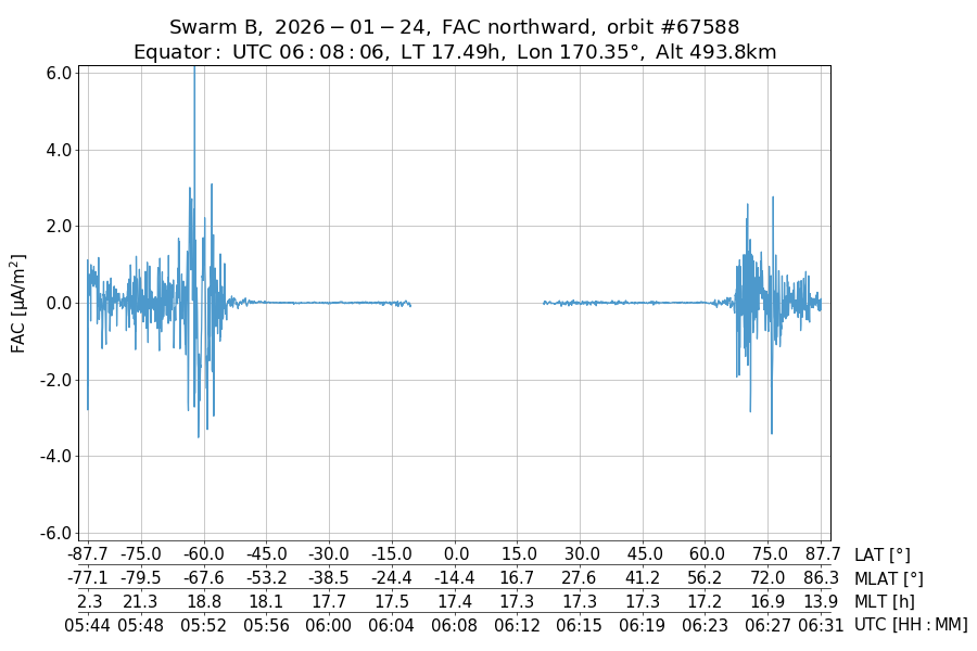 single orbit ascending