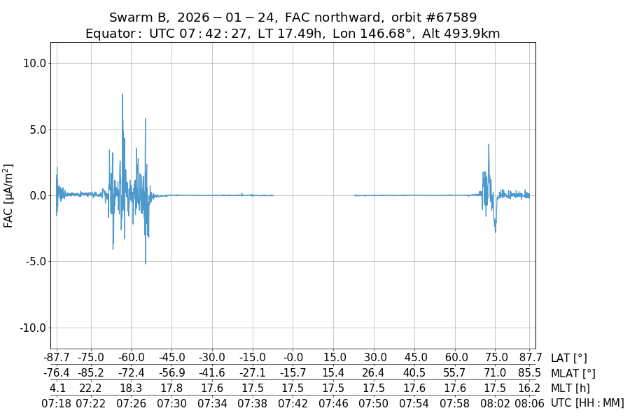 single orbit ascending