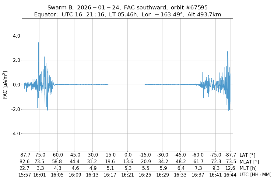 single orbit descending