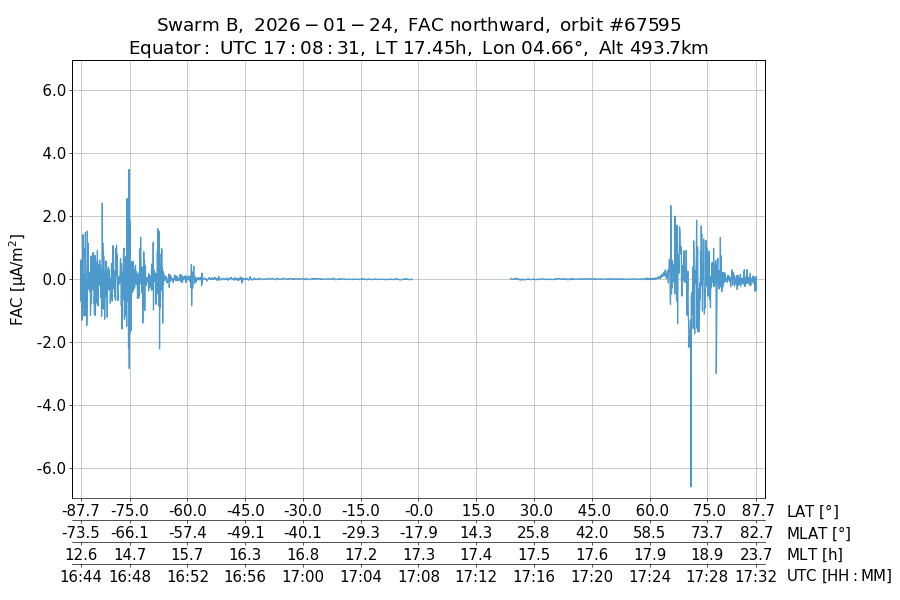 single orbit ascending