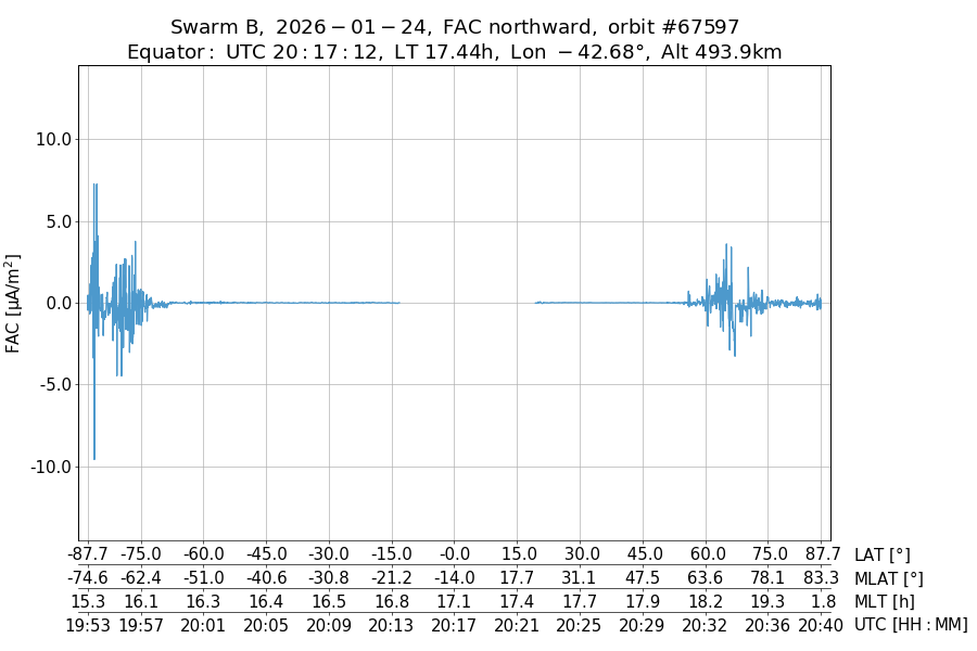single orbit ascending