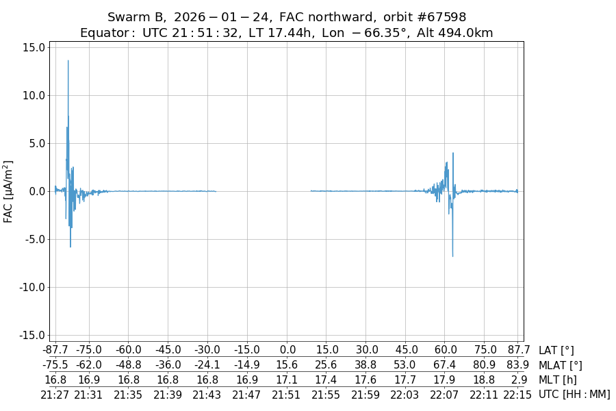 single orbit ascending