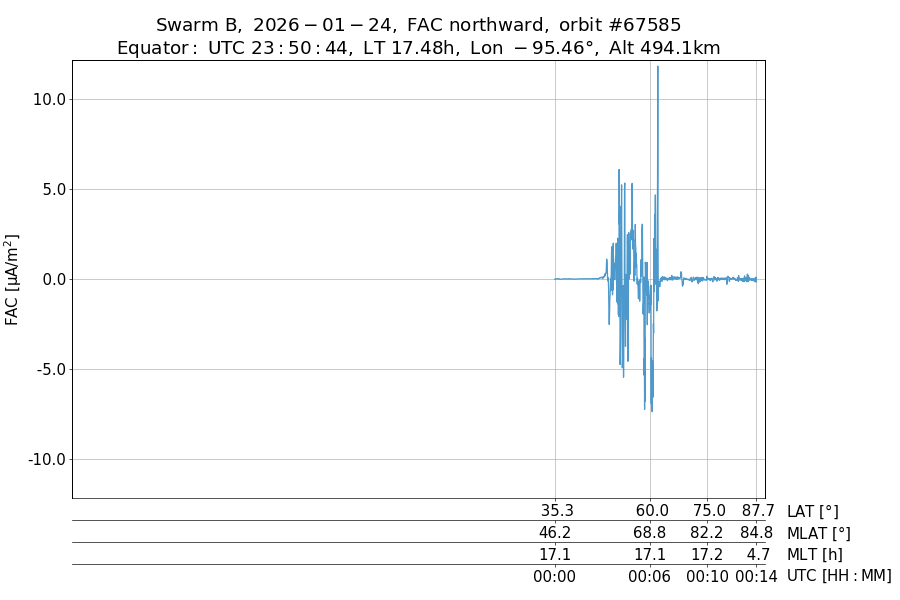 single orbit ascending