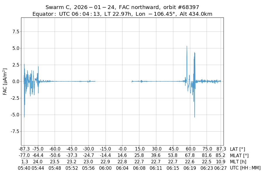 single orbit ascending