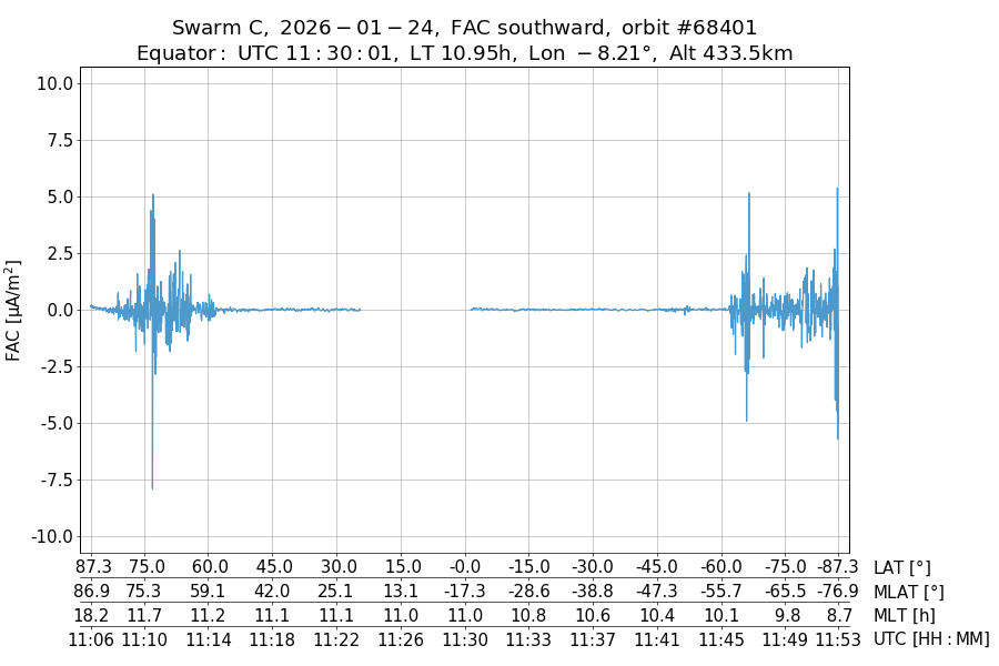 single orbit descending