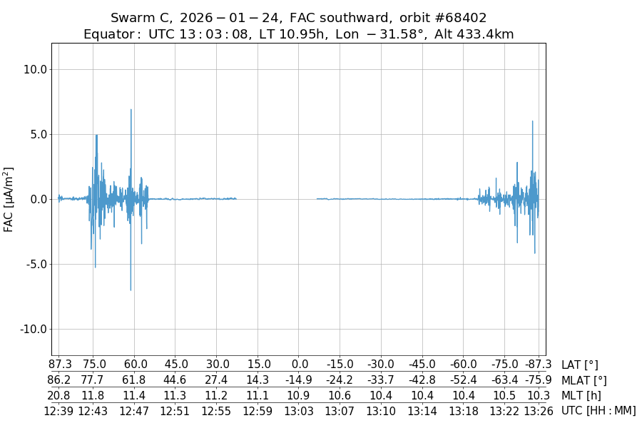 single orbit descending