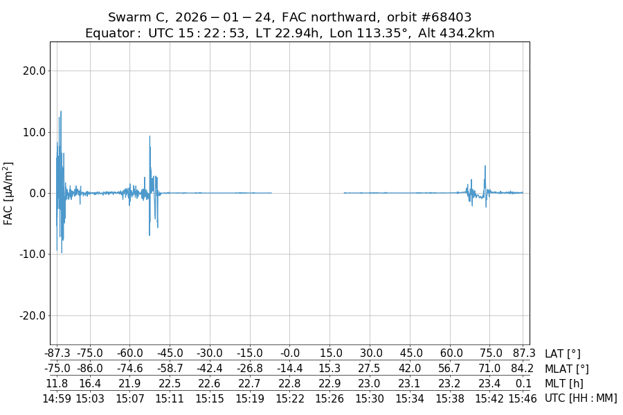 single orbit ascending