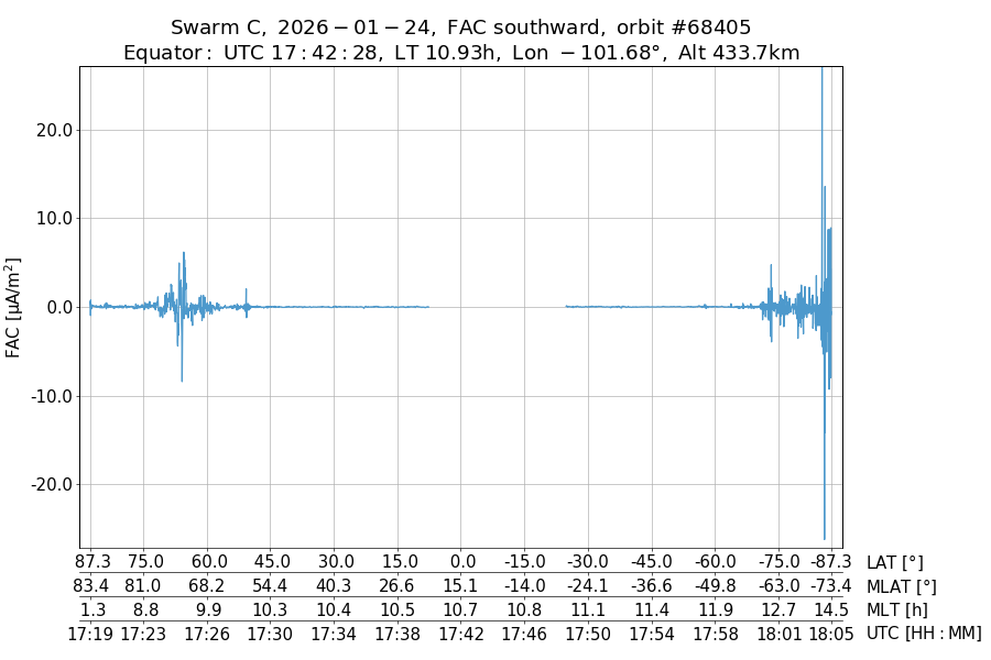 single orbit descending