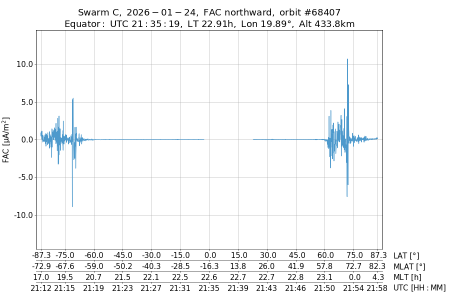 single orbit ascending