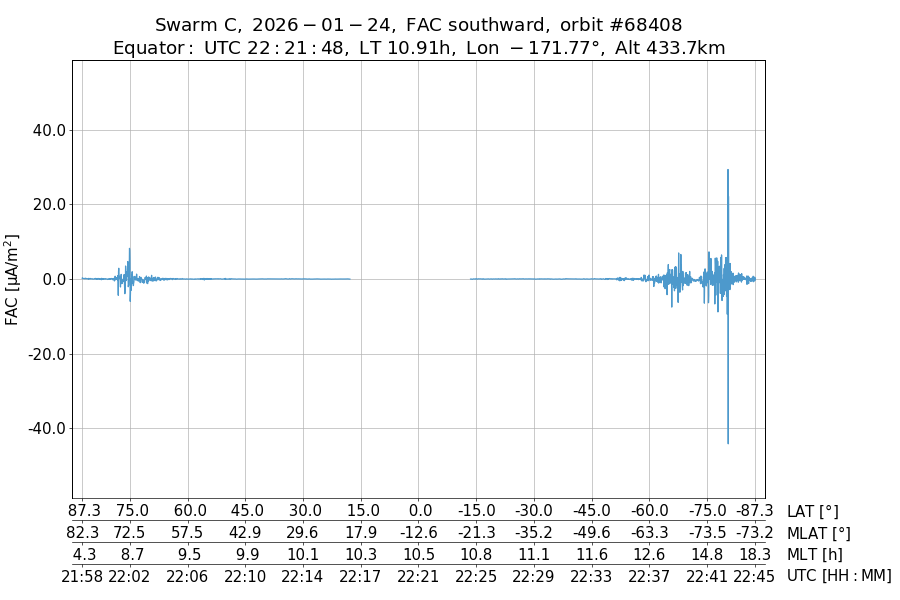 single orbit descending