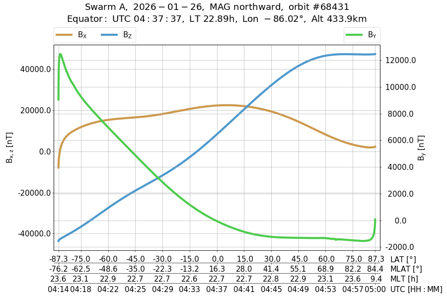 single orbit ascending