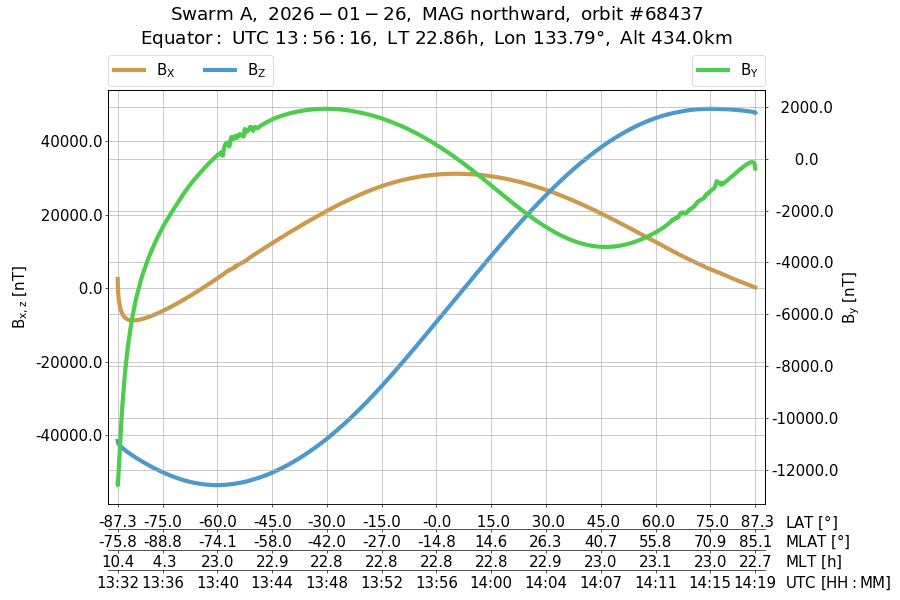 single orbit ascending