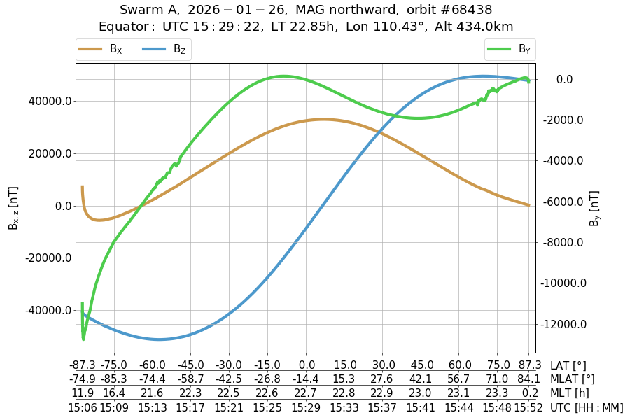 single orbit ascending