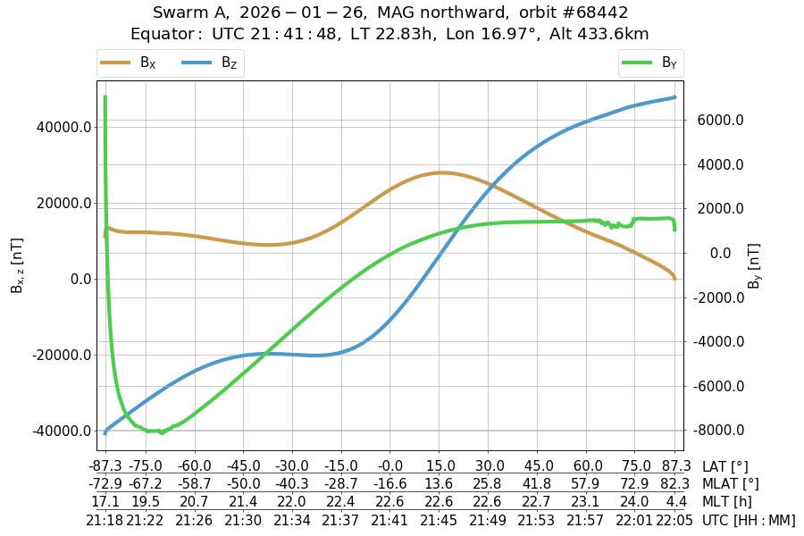 single orbit ascending