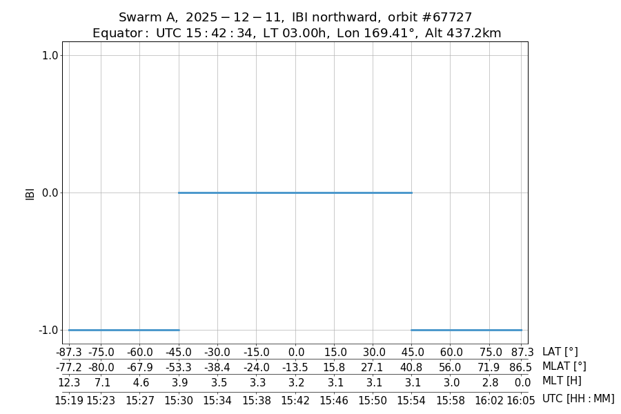 single orbit ascending