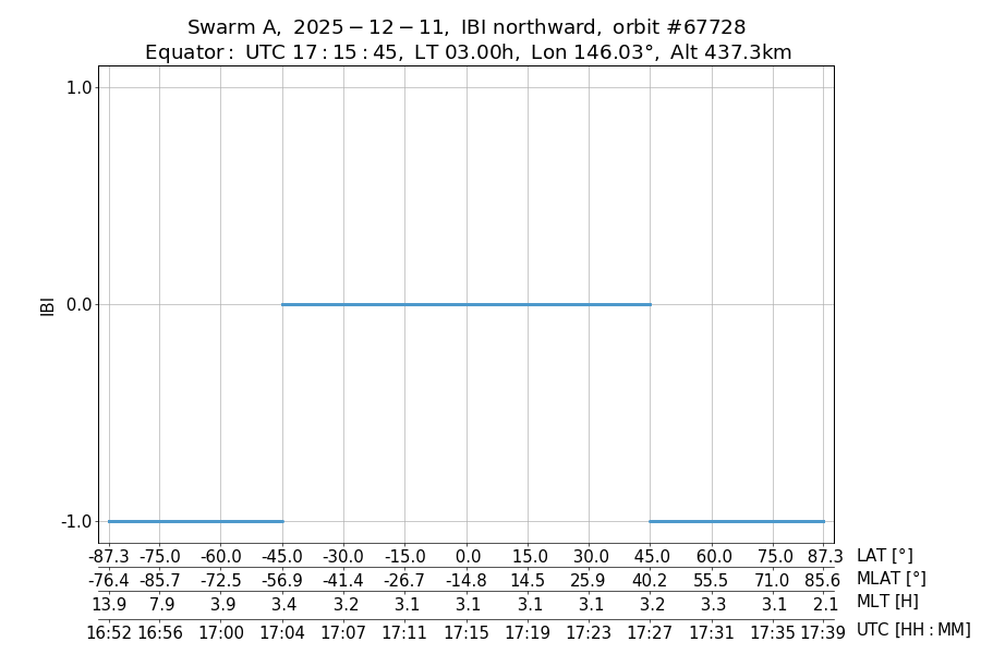 single orbit ascending