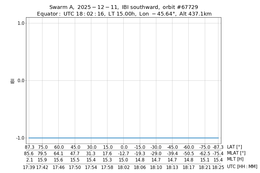 single orbit descending