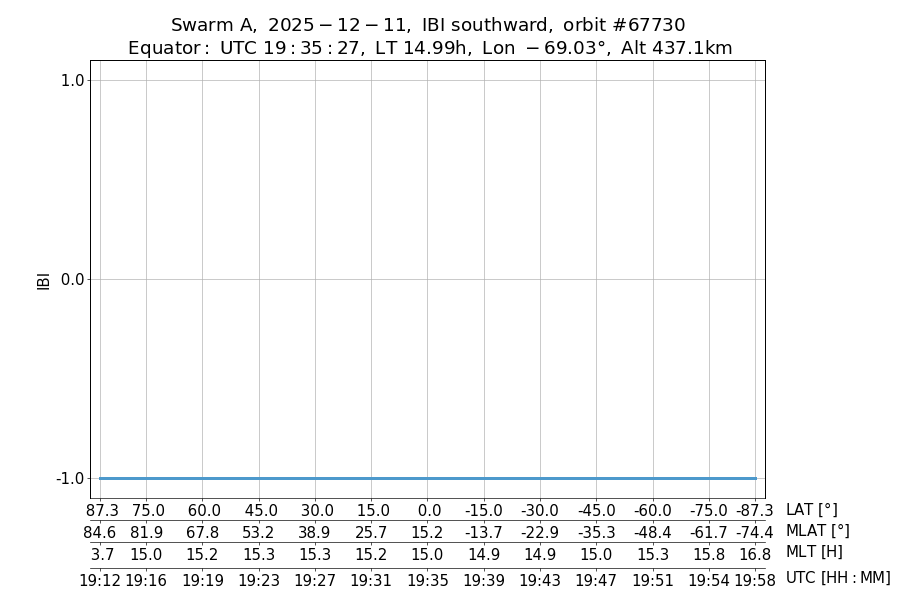 single orbit descending