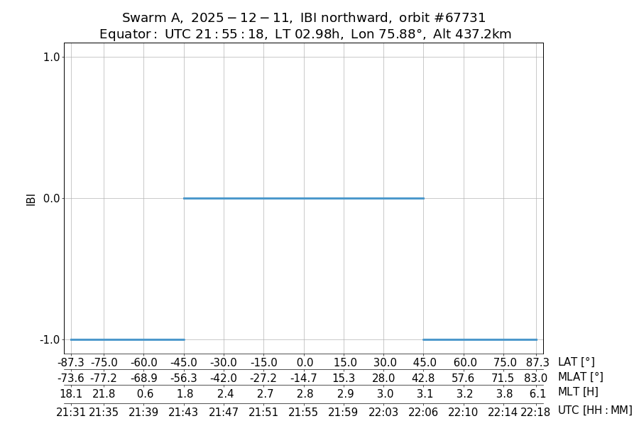 single orbit ascending