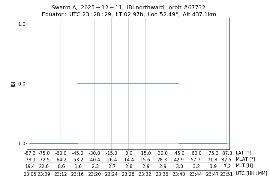 single orbit ascending