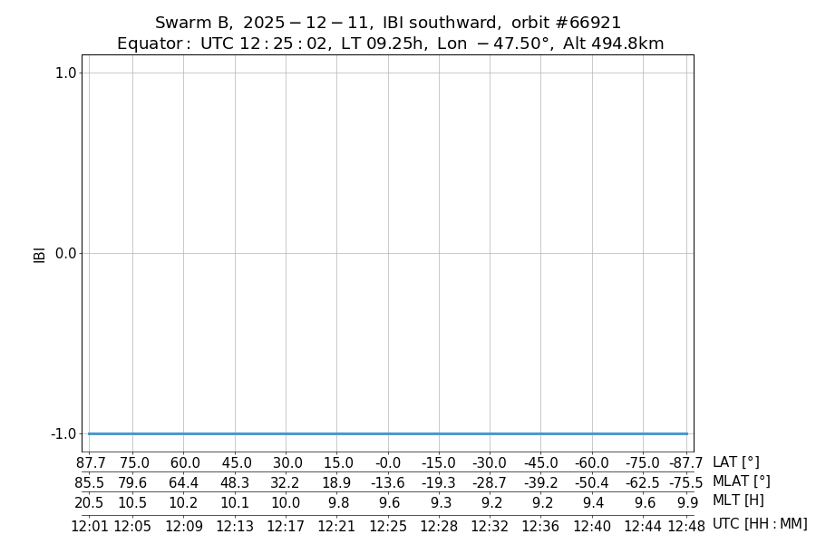 single orbit descending