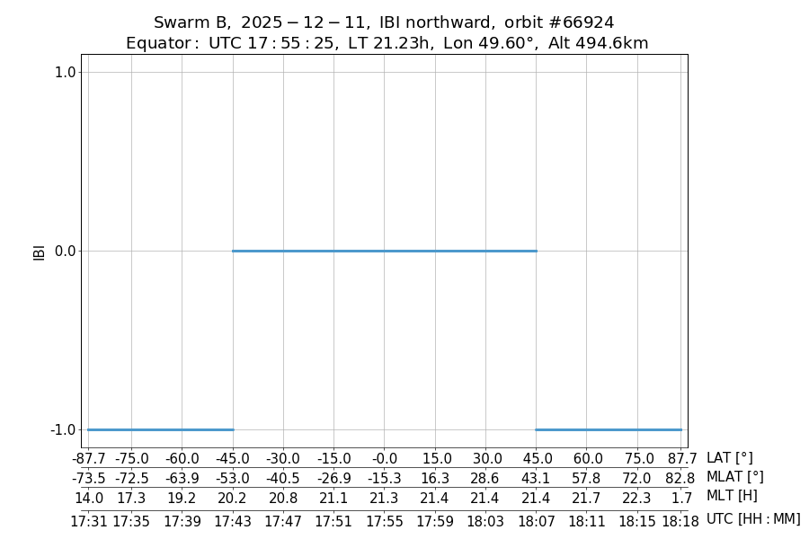 single orbit ascending
