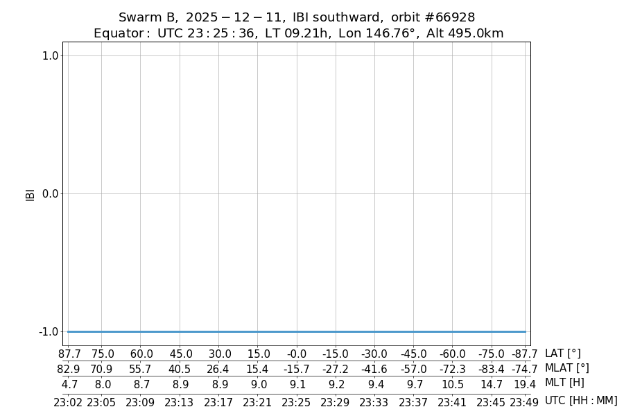 single orbit descending