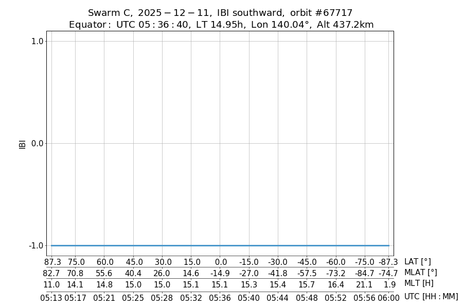single orbit descending