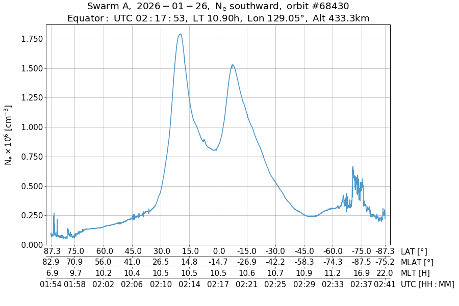 single orbit descending