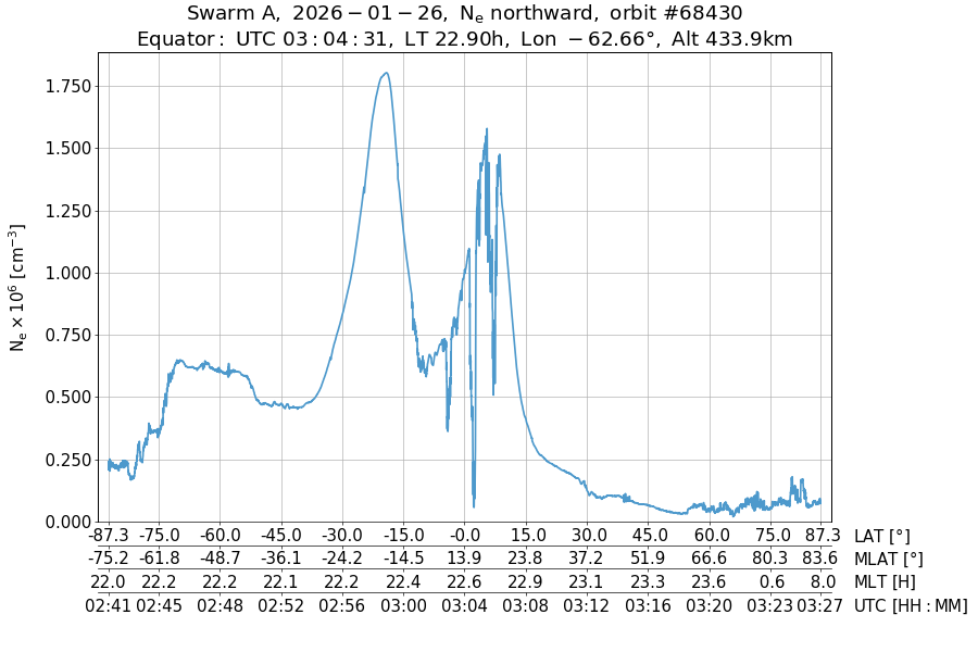 single orbit ascending