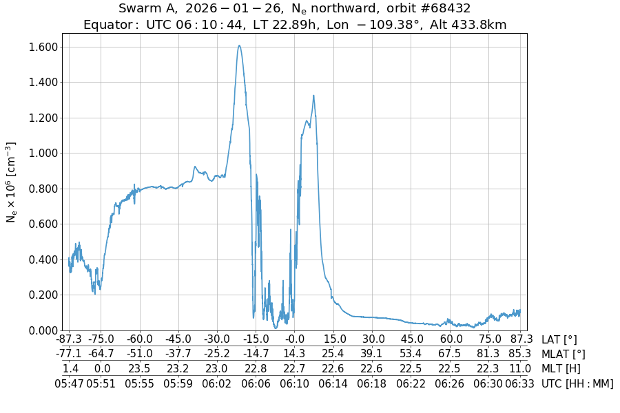 single orbit ascending