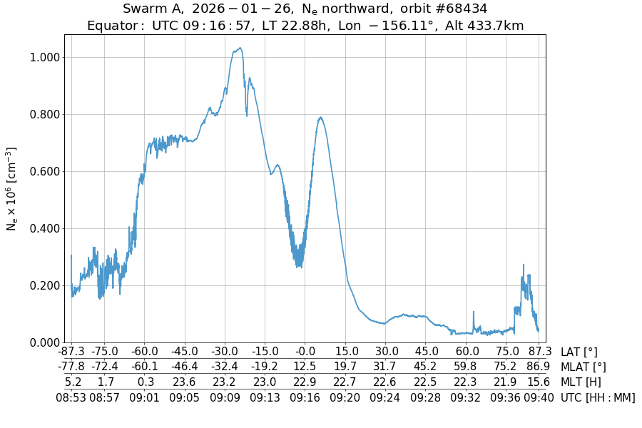 single orbit ascending