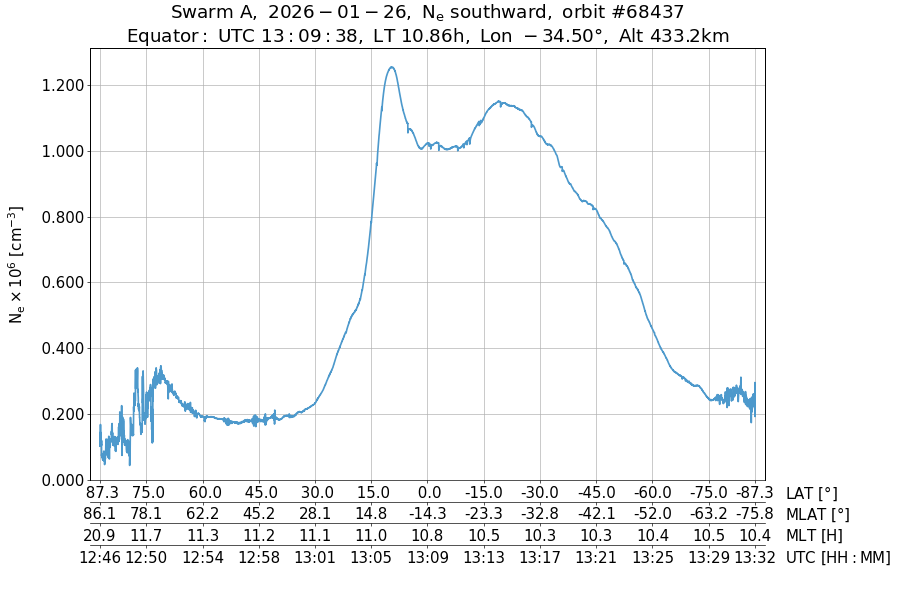 single orbit descending