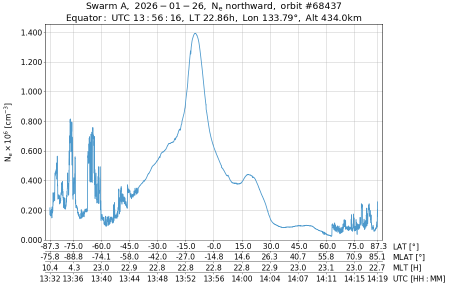 single orbit ascending