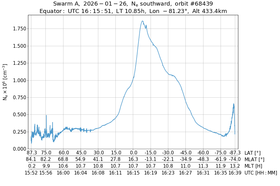 single orbit descending