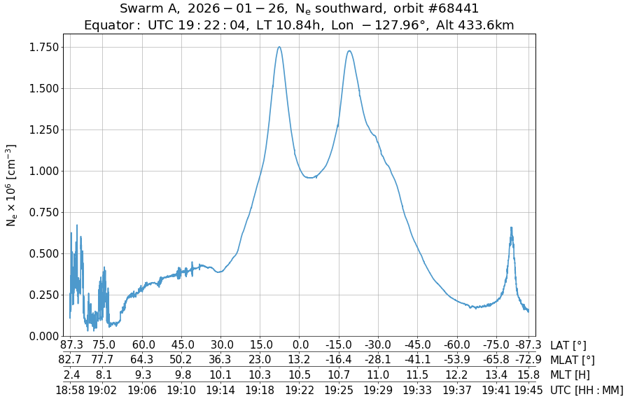 single orbit descending