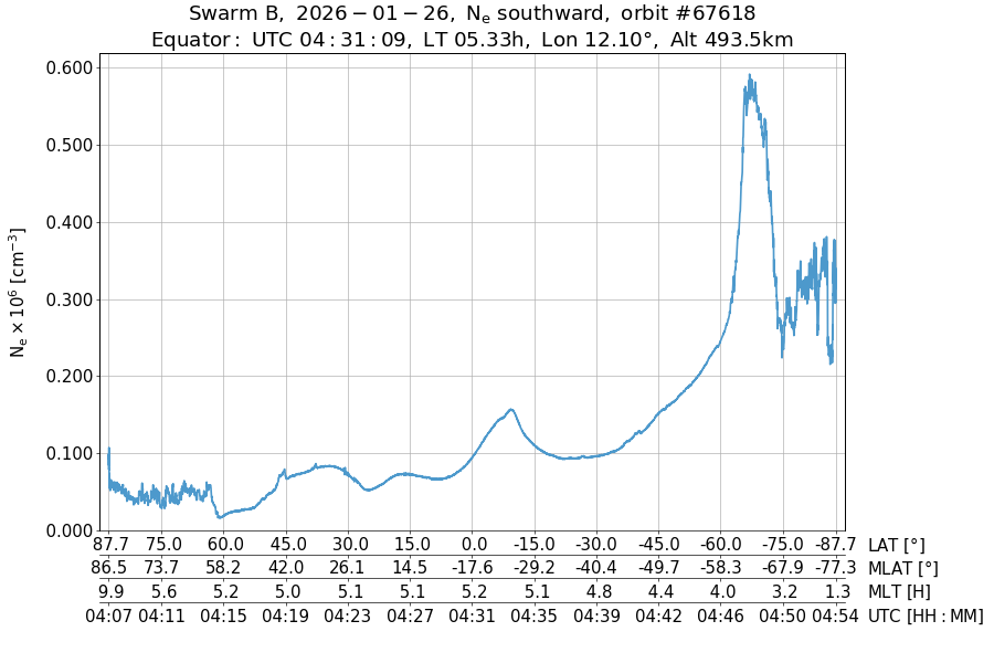 single orbit descending