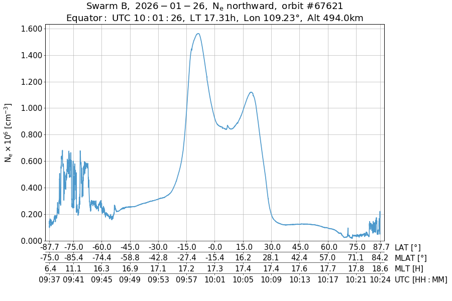 single orbit ascending